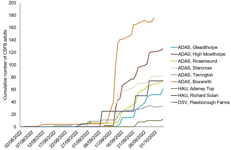 Chart showing CSFB trapping data